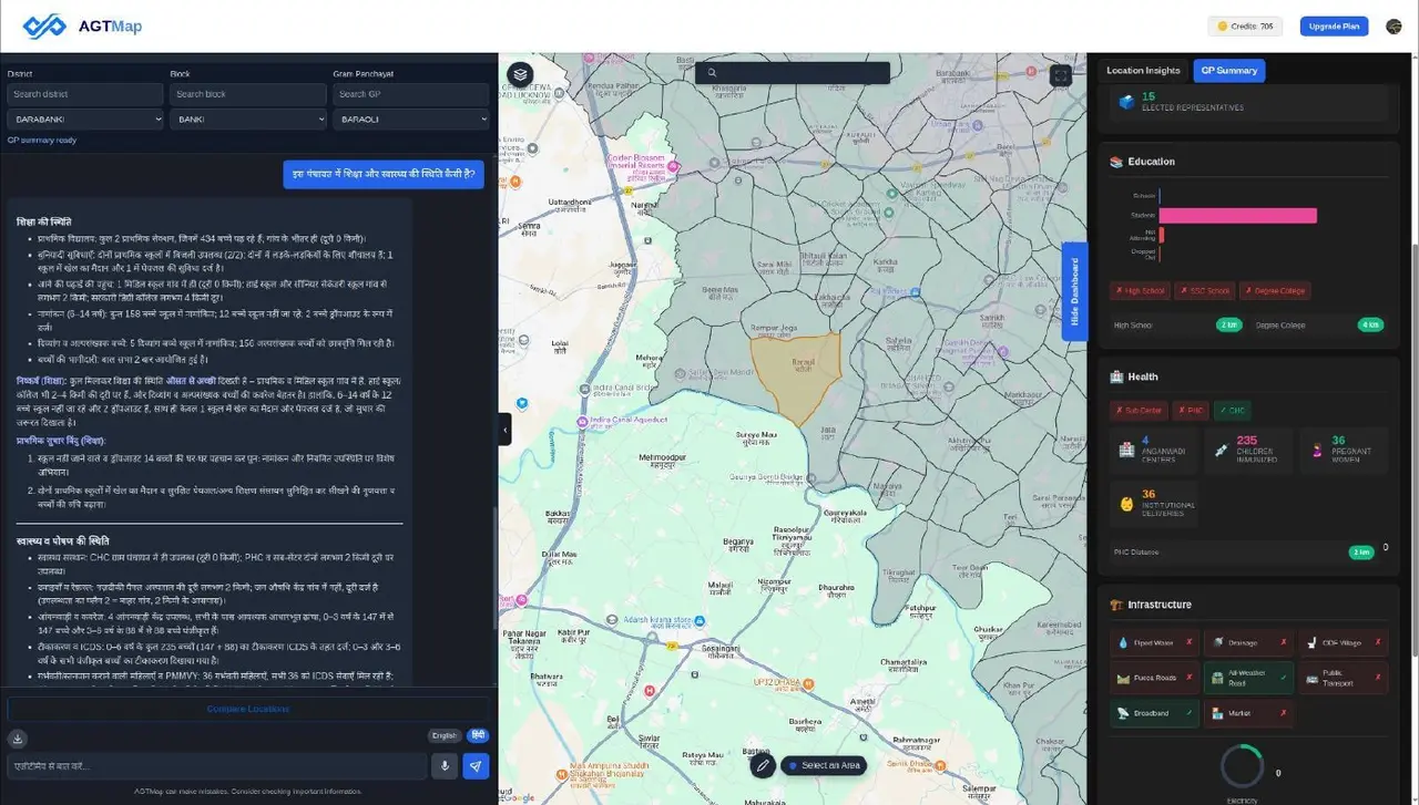 AGT Map gram panchayat education and health dashboard, in Hindi